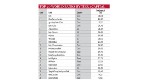 the banker top 1000 world banks 2022.